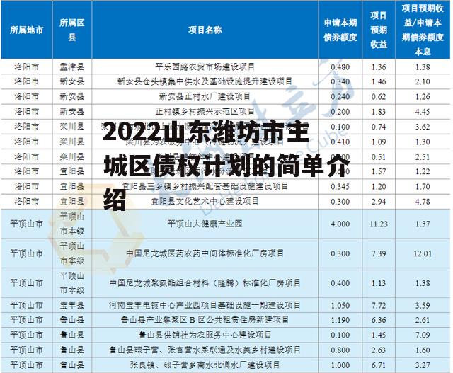 2022山东潍坊市主城区债权计划的简单介绍