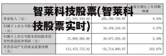 智莱科技股票(智莱科技股票实时)