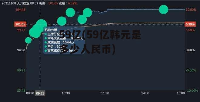 59亿(59亿韩元是多少人民币)