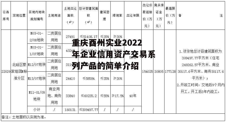 重庆酉州实业2022年企业信用资产交易系列产品的简单介绍