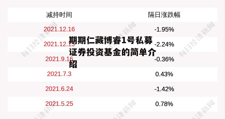 期期仁藏博睿1号私募证券投资基金的简单介绍