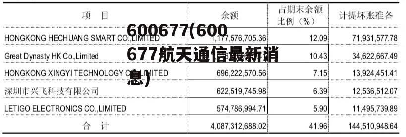 600677(600677航天通信最新消息)