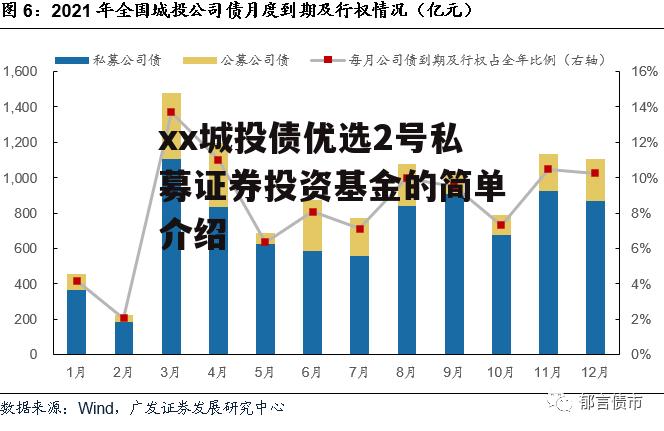 xx城投债优选2号私募证券投资基金的简单介绍