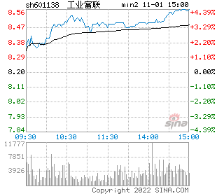 富联(富联精密电子天津有限公司)