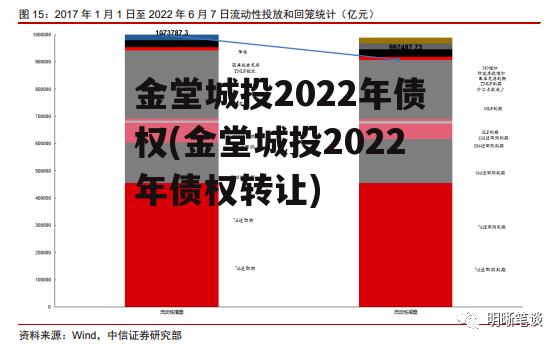 金堂城投2022年债权(金堂城投2022年债权转让)