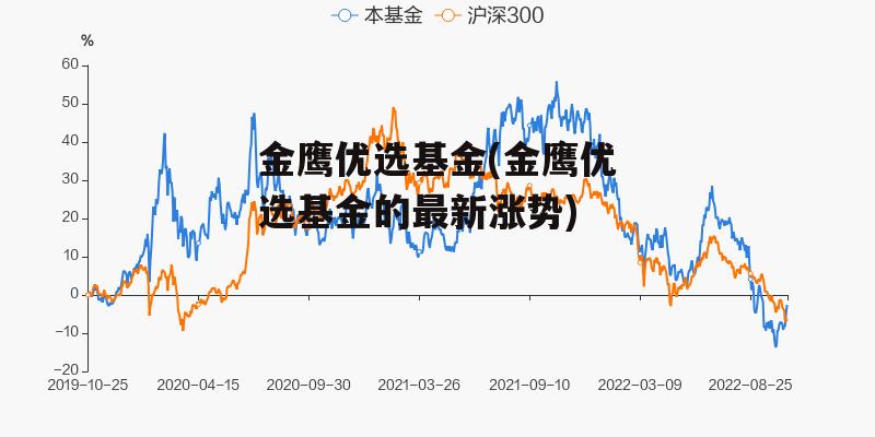 金鹰优选基金(金鹰优选基金的最新涨势)