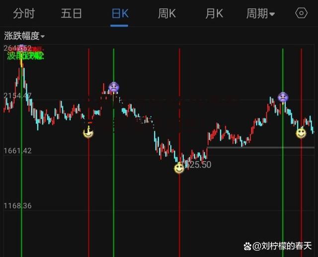 今天股市指数(今天股市指数最新消息)