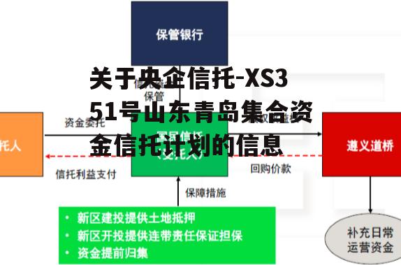 关于央企信托-XS351号山东青岛集合资金信托计划的信息