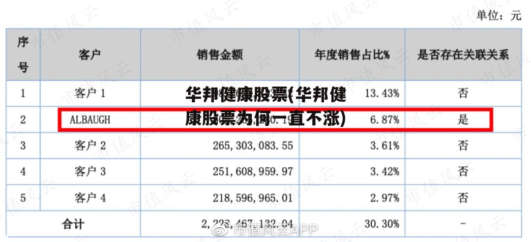 华邦健康股票(华邦健康股票为何一直不涨)