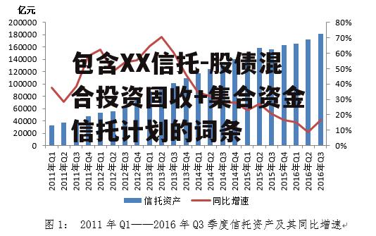 包含XX信托-股债混合投资固收+集合资金信托计划的词条