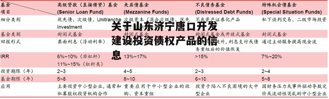 关于山东济宁唐口开发建设投资债权产品的信息