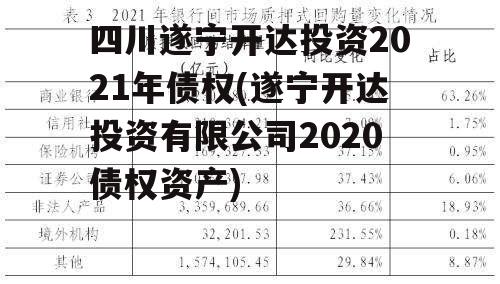 四川遂宁开达投资2021年债权(遂宁开达投资有限公司2020债权资产)