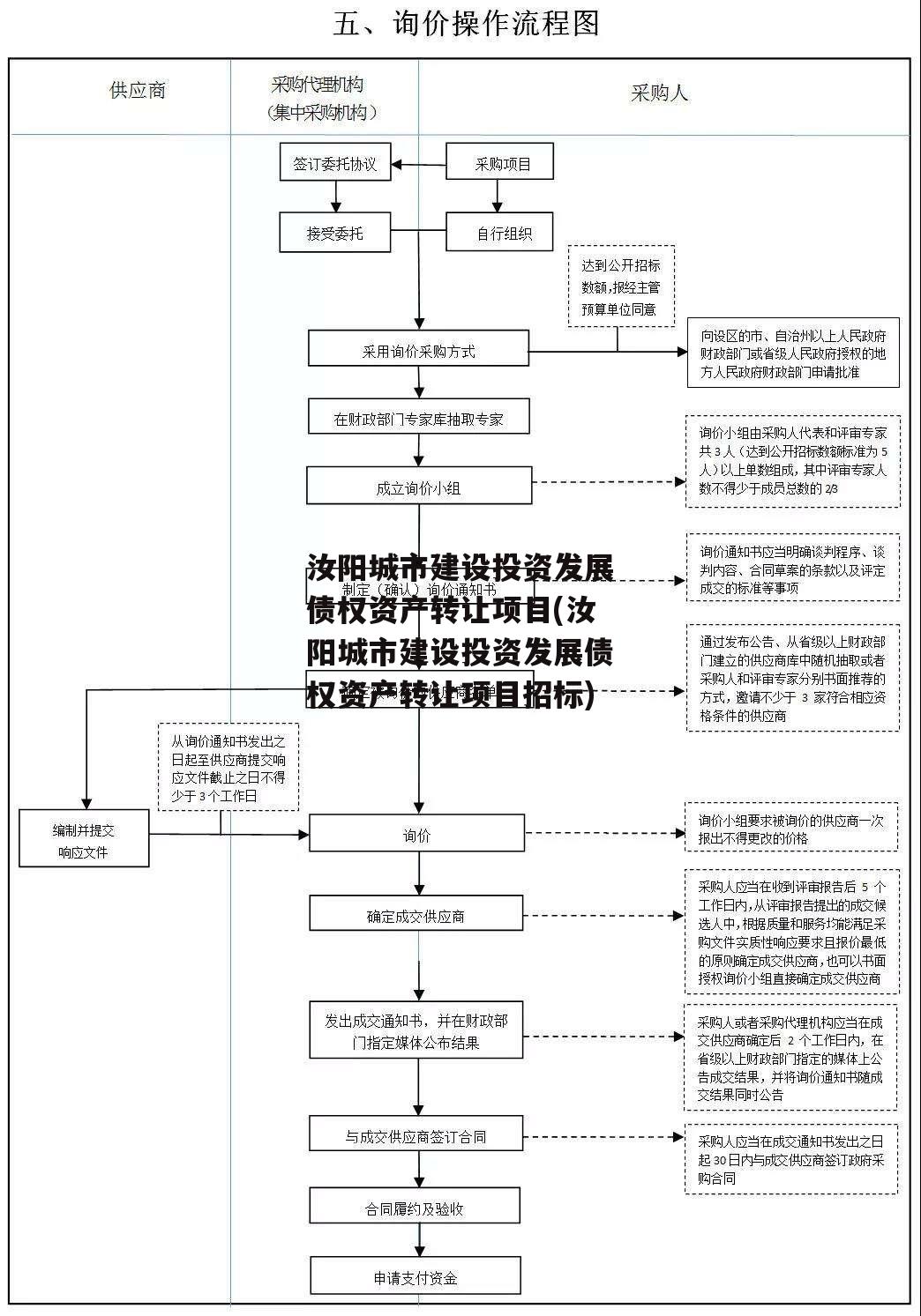 汝阳城市建设投资发展债权资产转让项目(汝阳城市建设投资发展债权资产转让项目招标)