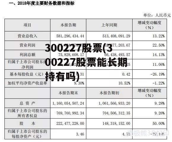 300227股票(300227股票能长期持有吗)