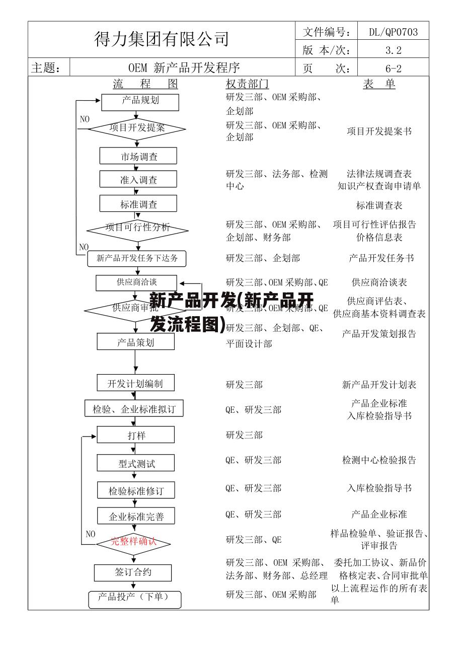 新产品开发(新产品开发流程图)