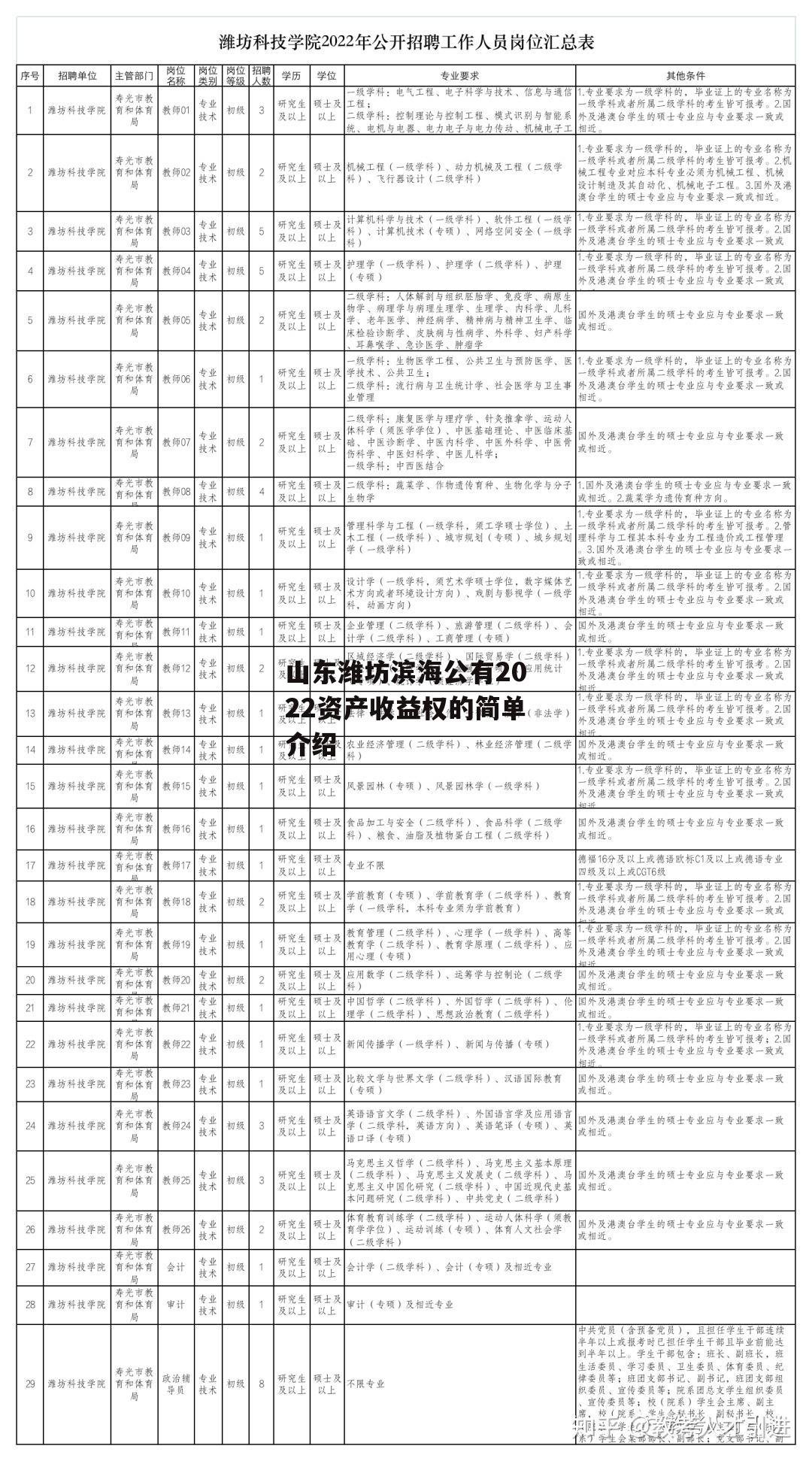 山东潍坊滨海公有2022资产收益权的简单介绍