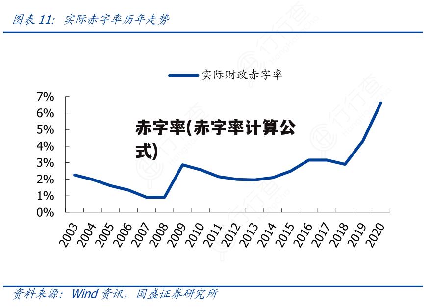 赤字率(赤字率计算公式)