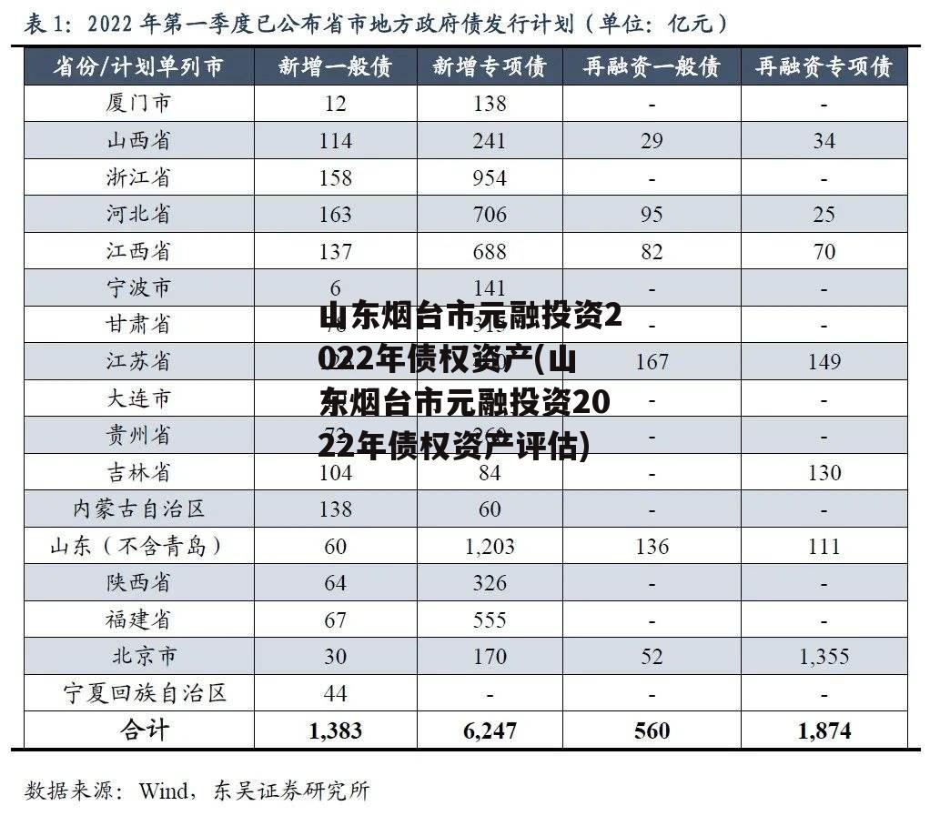 山东烟台市元融投资2022年债权资产(山东烟台市元融投资2022年债权资产评估)