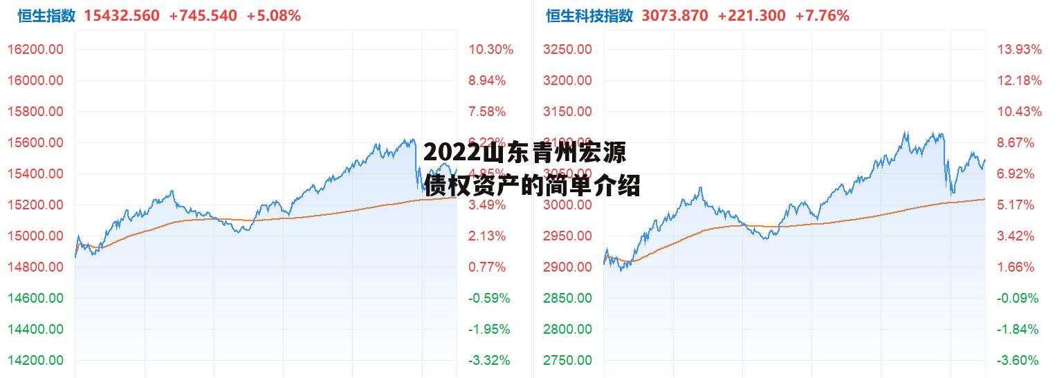 2022山东青州宏源债权资产的简单介绍