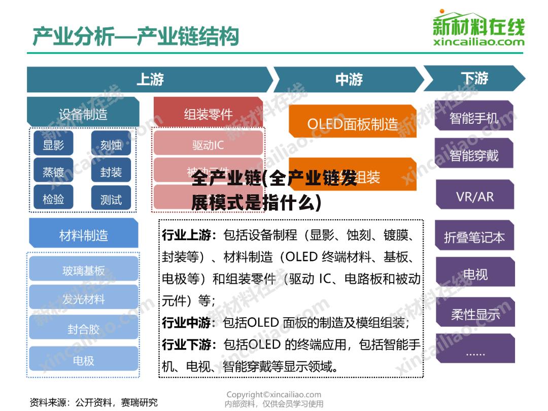 全产业链(全产业链发展模式是指什么)