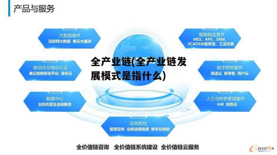 全产业链(全产业链发展模式是指什么)