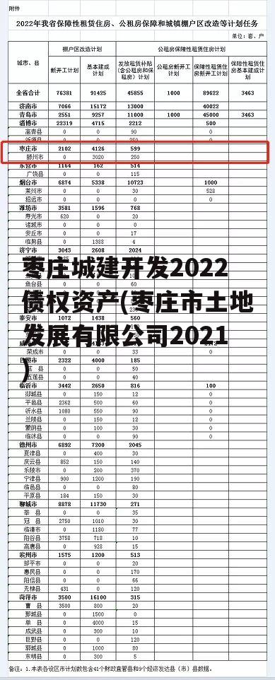 枣庄城建开发2022债权资产(枣庄市土地发展有限公司2021)