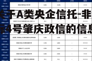 关于A类央企信托-非标4号肇庆政信的信息