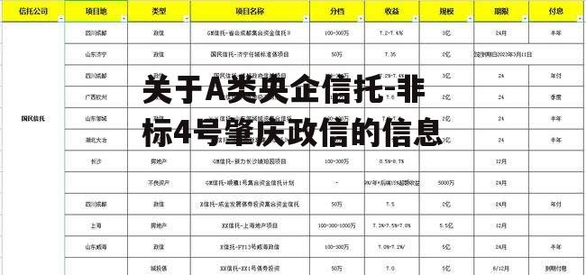 关于A类央企信托-非标4号肇庆政信的信息