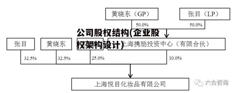 公司股权结构(企业股权架构设计)