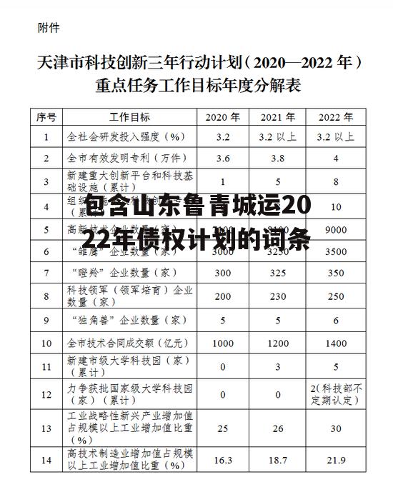 包含山东鲁青城运2022年债权计划的词条