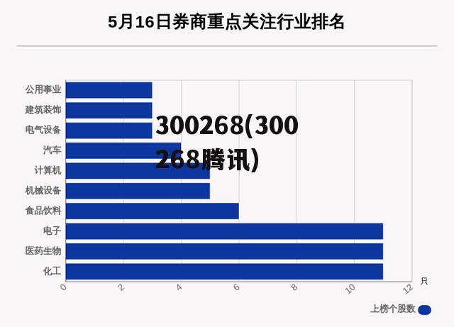 300268(300268腾讯)