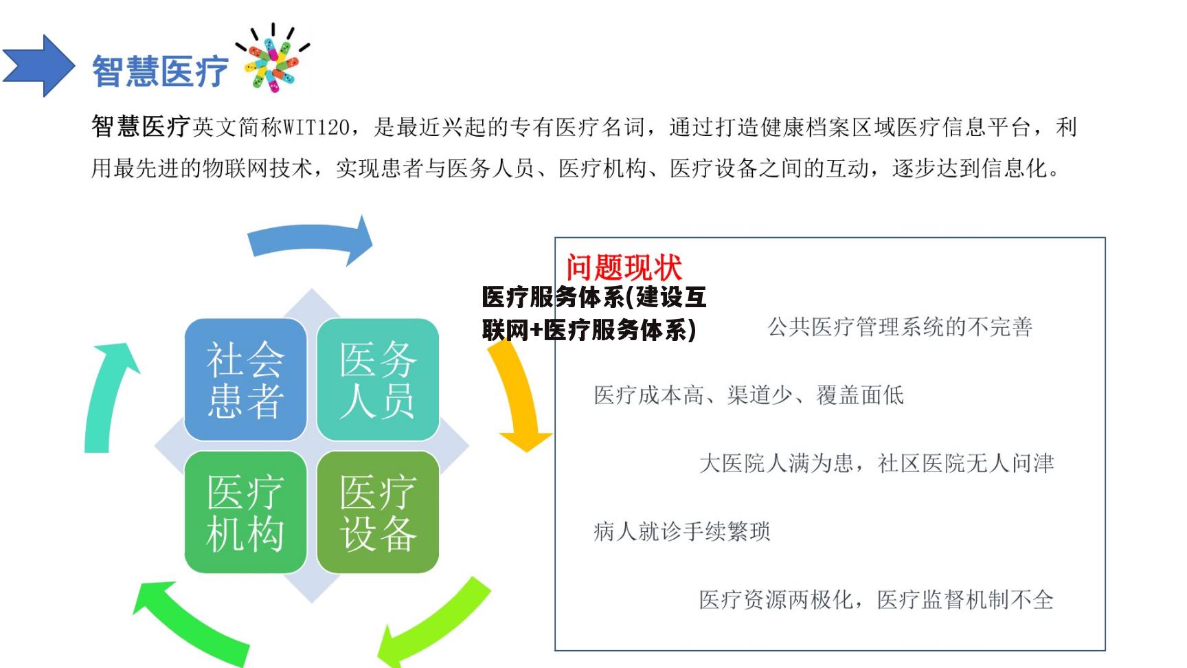 医疗服务体系(建设互联网+医疗服务体系)