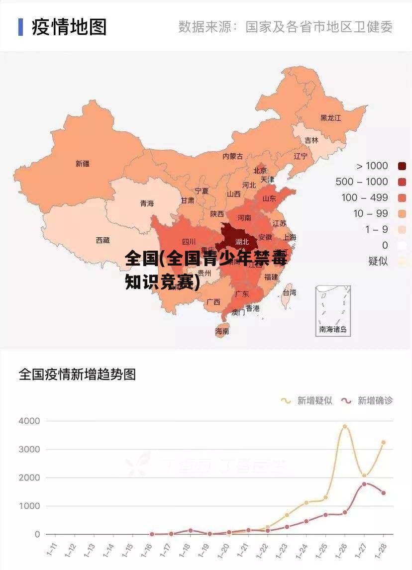 全国(全国青少年禁毒知识竞赛)