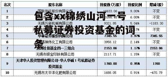 包含xx锦绣山河一号私募证券投资基金的词条