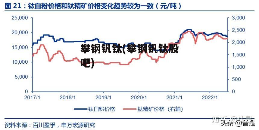 攀钢钒钛(攀钢钒钛股吧)