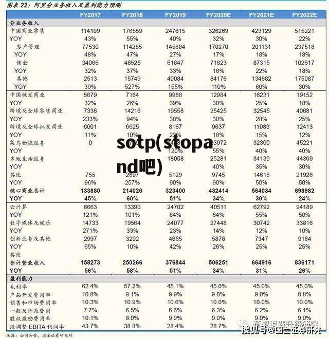 sotp(stopand吧)