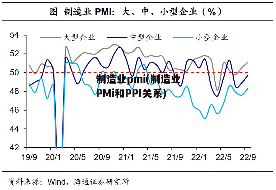 制造业pmi(制造业PMi和PPI关系)