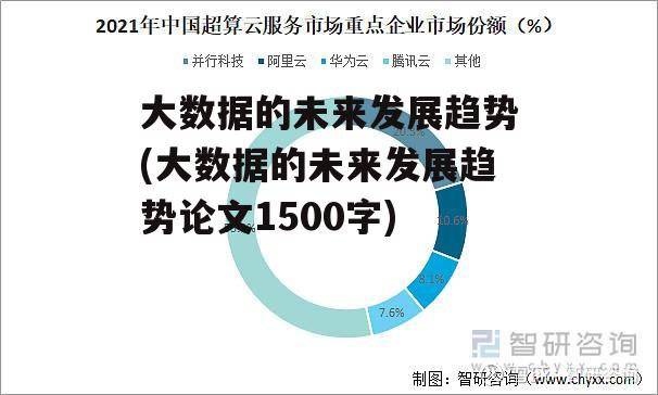 大数据的未来发展趋势(大数据的未来发展趋势论文1500字)