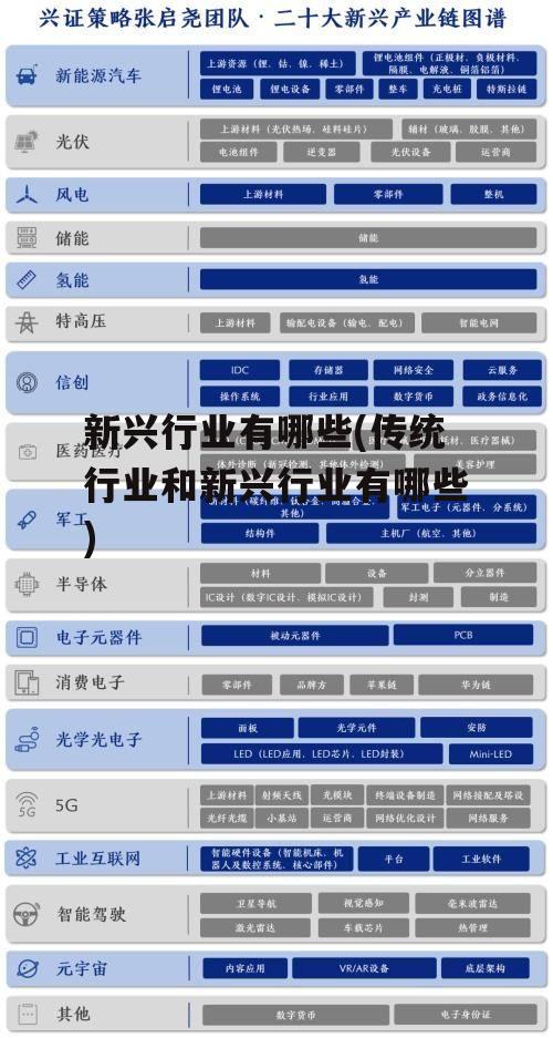 新兴行业有哪些(传统行业和新兴行业有哪些)
