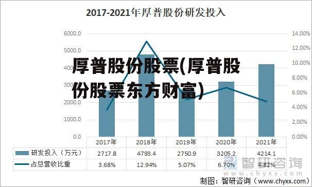 厚普股份股票(厚普股份股票东方财富)