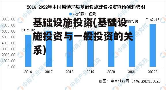 基础设施投资(基础设施投资与一般投资的关系)