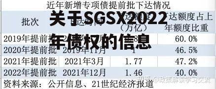 关于SGSX2022年债权的信息