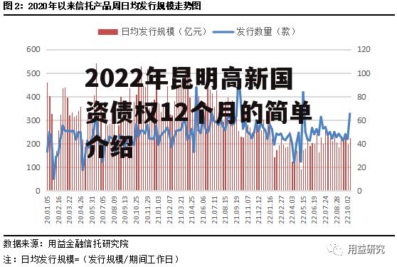 2022年昆明高新国资债权12个月的简单介绍