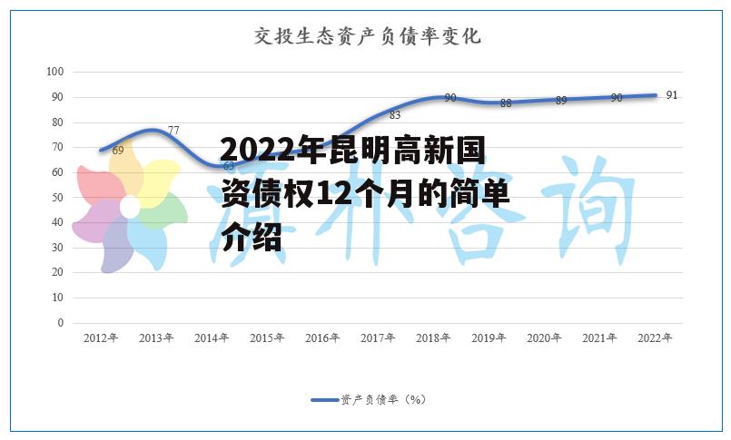 2022年昆明高新国资债权12个月的简单介绍