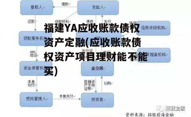 福建YA应收账款债权资产定融(应收账款债权资产项目理财能不能买)