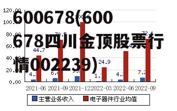 600678(600678四川金顶股票行情002239)