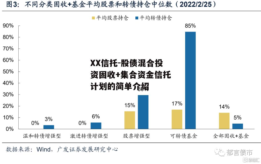 XX信托-股债混合投资固收+集合资金信托计划的简单介绍