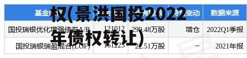 景洪国投2022年债权(景洪国投2022年债权转让)