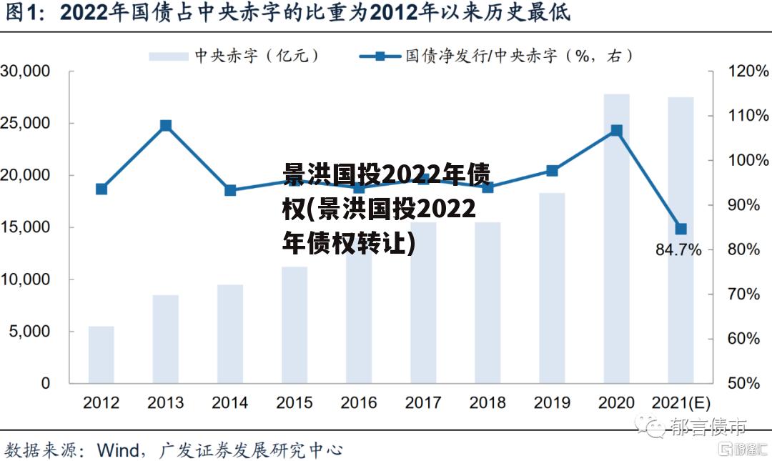 景洪国投2022年债权(景洪国投2022年债权转让)