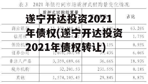 遂宁开达投资2021年债权(遂宁开达投资2021年债权转让)